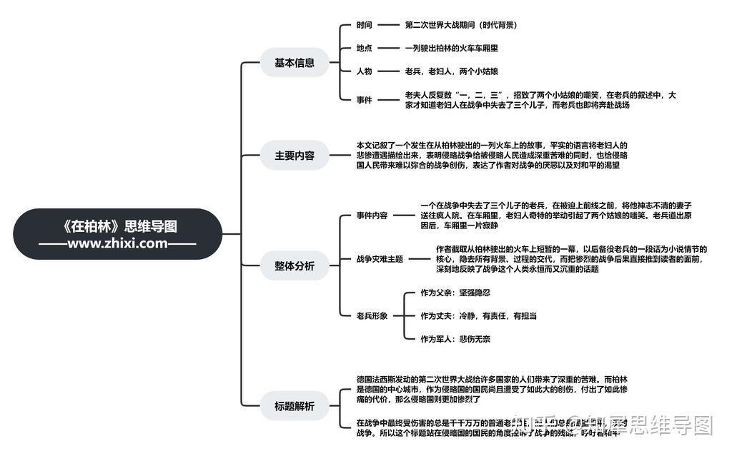 《在柏林》思维导图-语文思维导图分享 - 知乎