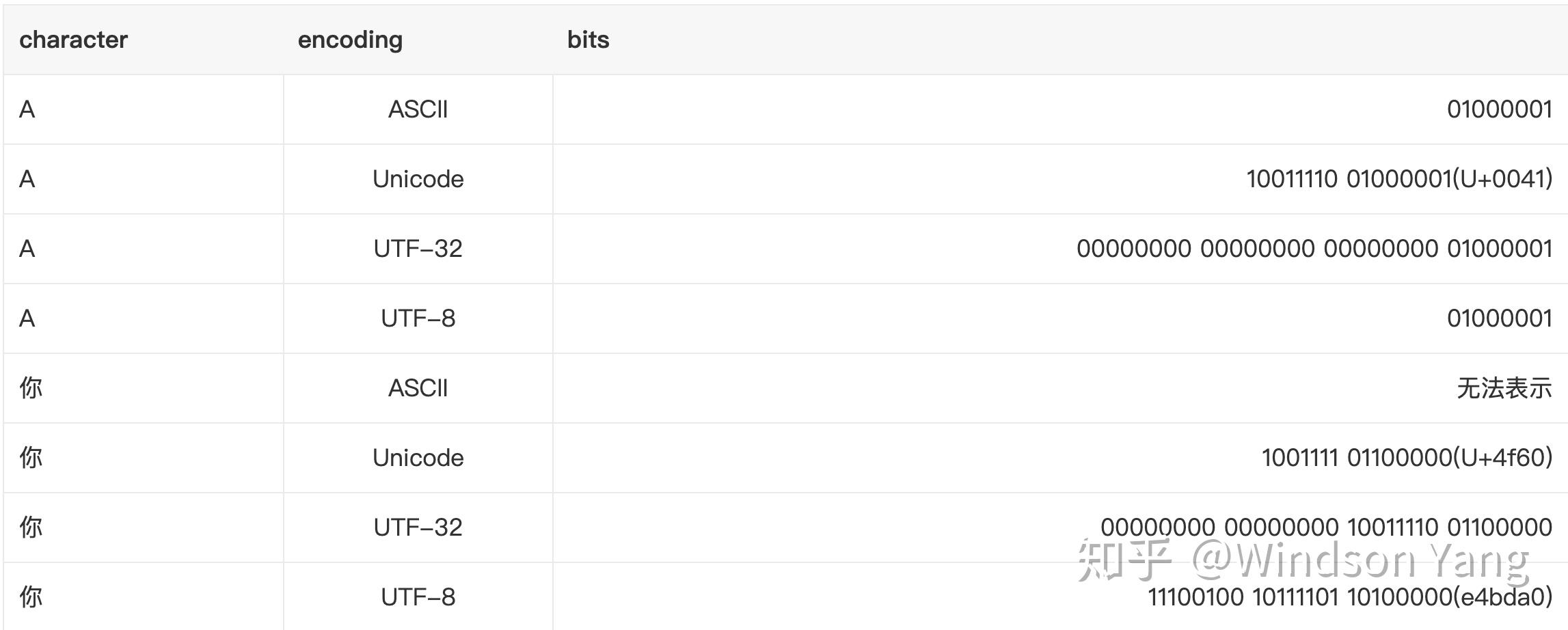 aix设置字符集为utf-8