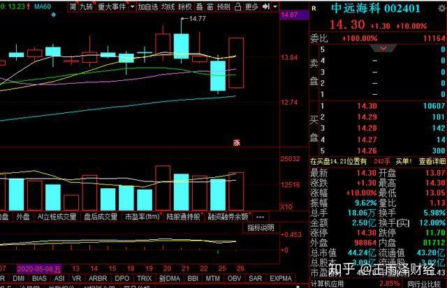 中远海科(002401)etc 智能交通,每股净资产:3.35元同比增长218.