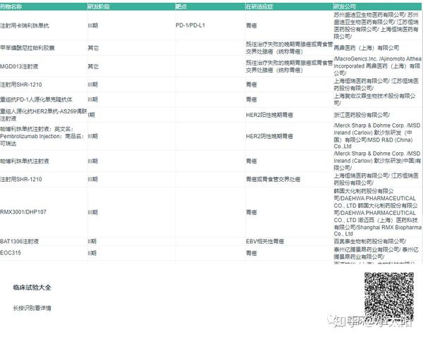 恒瑞医药【卡瑞利珠单抗】开始Ⅲ期临床,用于治疗肺癌