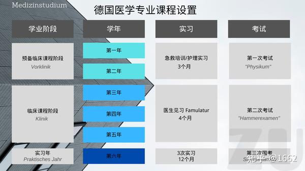 德国医学专业介绍