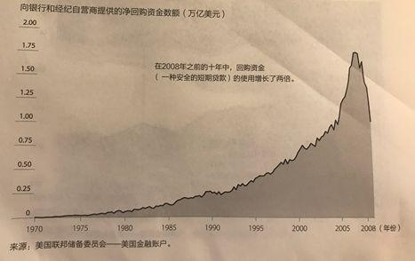 ——从美国金融危机的教训说起