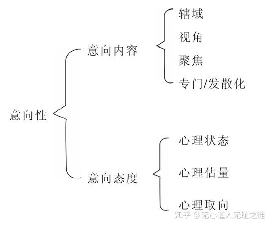 徐盛桓 心理就是心智 脑的突出的特性 语言认知研究的语用思维 隐喻