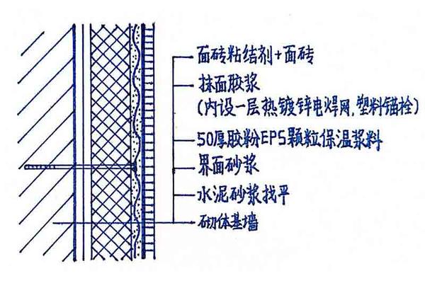 选好了 接下来就是选取合适的图例,补充节点 涂料饰面eps板薄抹灰系统