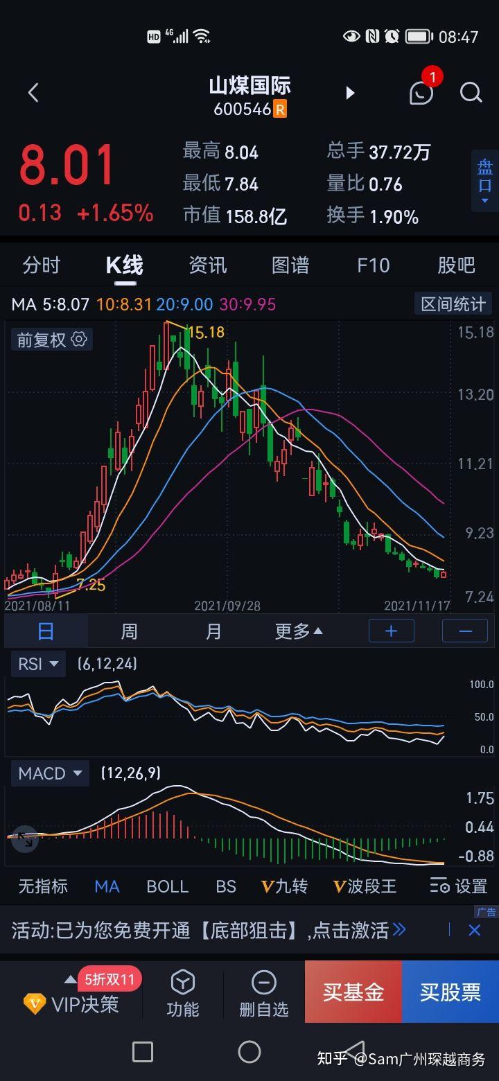 其实在2021年6月底选股票就有心思重仓选新能源hit电池了,当时看好两