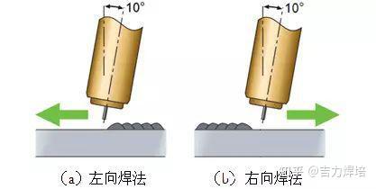 二保焊所谓的"左焊法"和"右焊法"到底有什么区别?