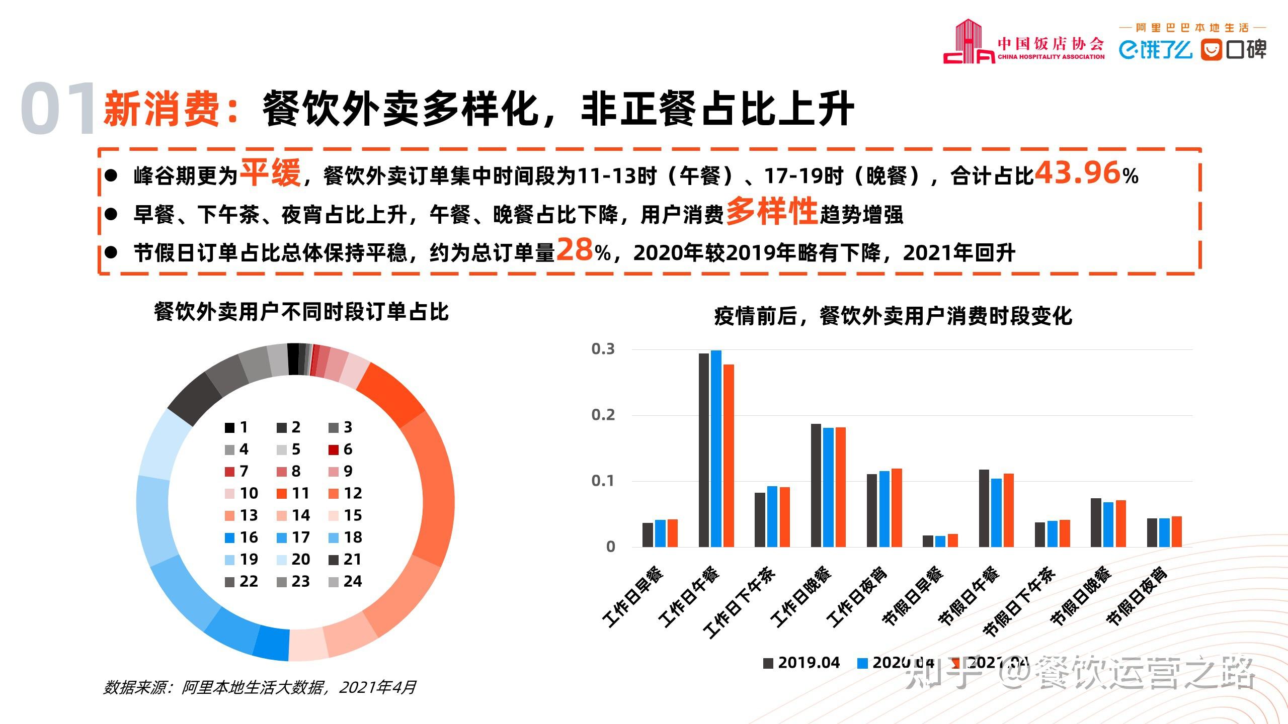 20202021年中国外卖行业发展研究报告