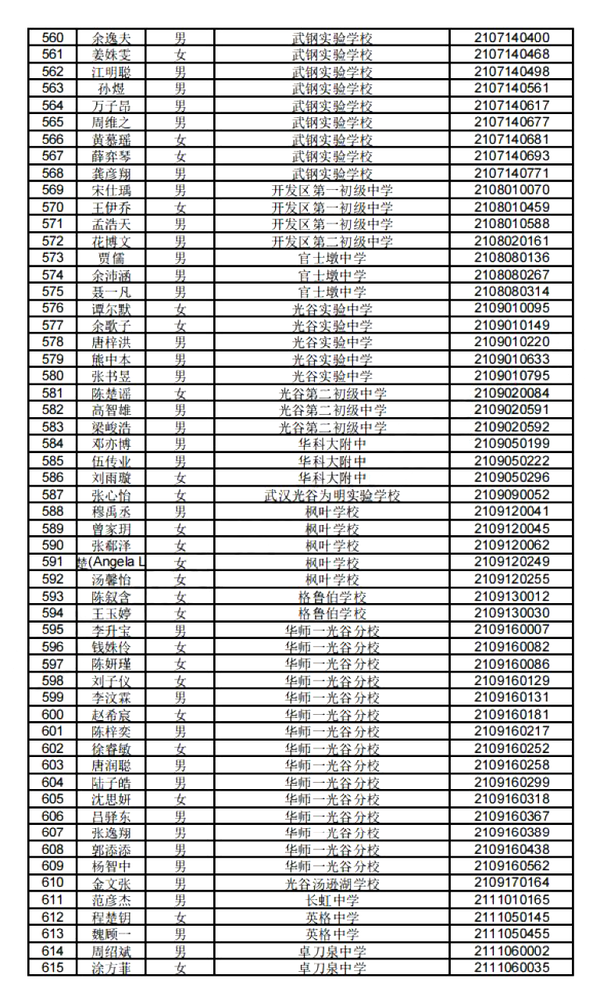 2021年一线医务人员子女名单公示!