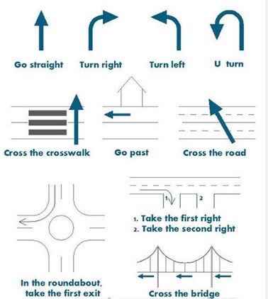 turn left 左转; u turn 掉头,回转,u形转弯;cross the crosswalk 过