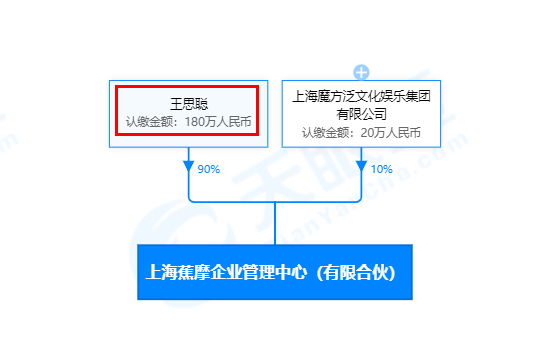 王思聪退出香蕉娱乐卸任董事长职务由麻闻多接任王思聪的商业版图怎么