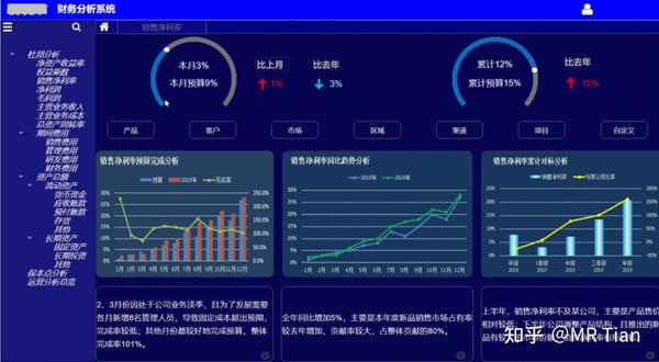 财务分析系统中的 bi 分析场景