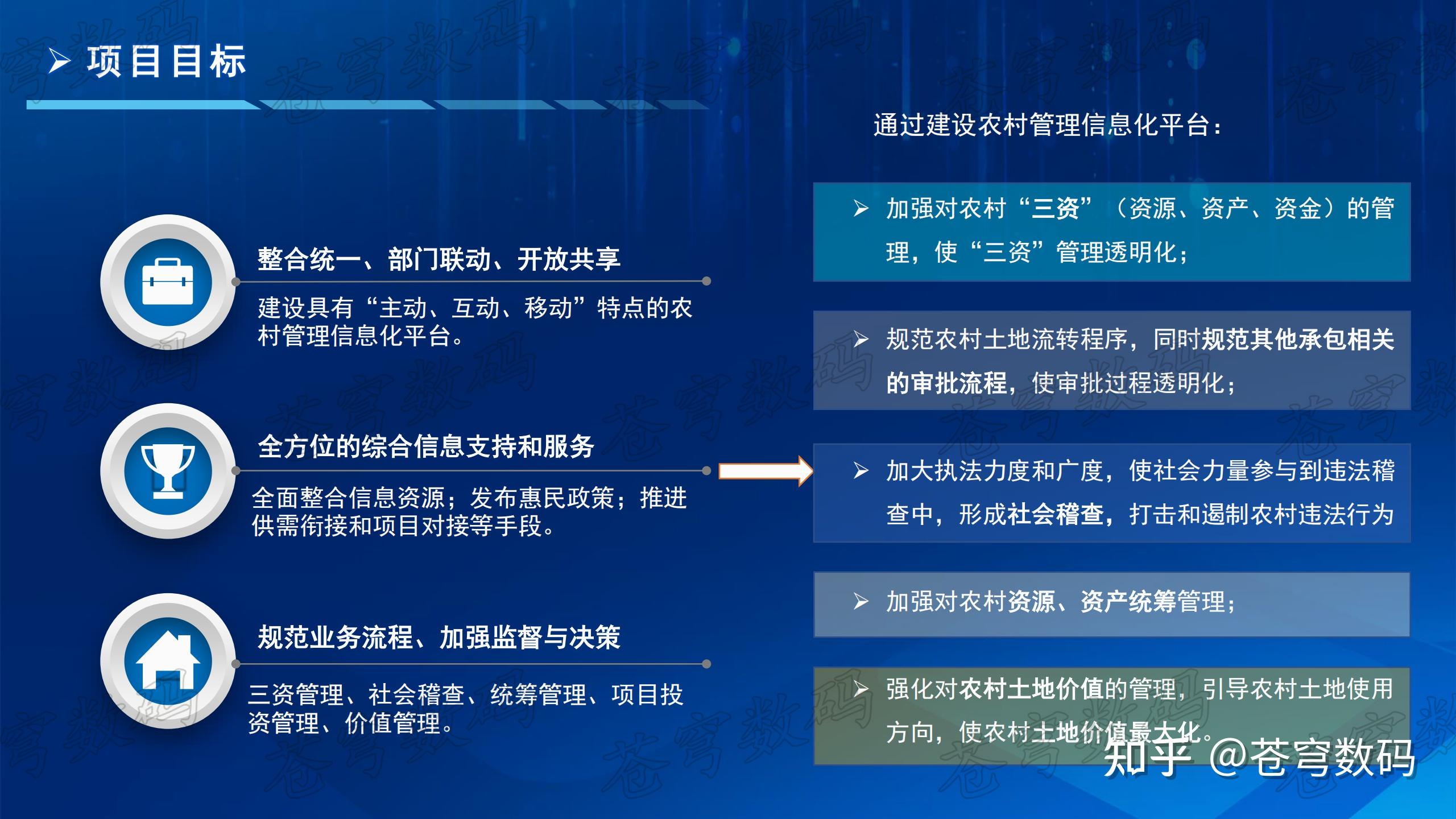 重磅分享平谷区农村管理信息化平台数字化赋能基层治理情况介绍快来