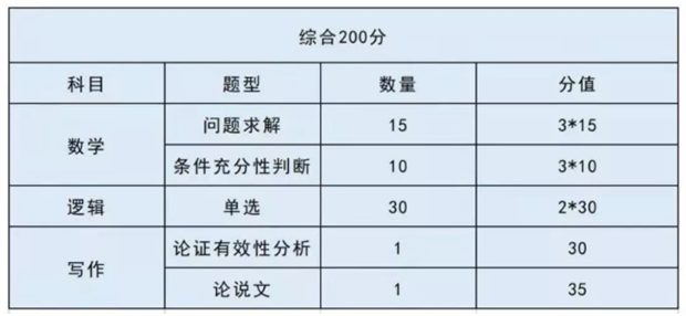 总而言之,mba属于选拔性考试,一定有一定的难度,但是这是一场公平竞争