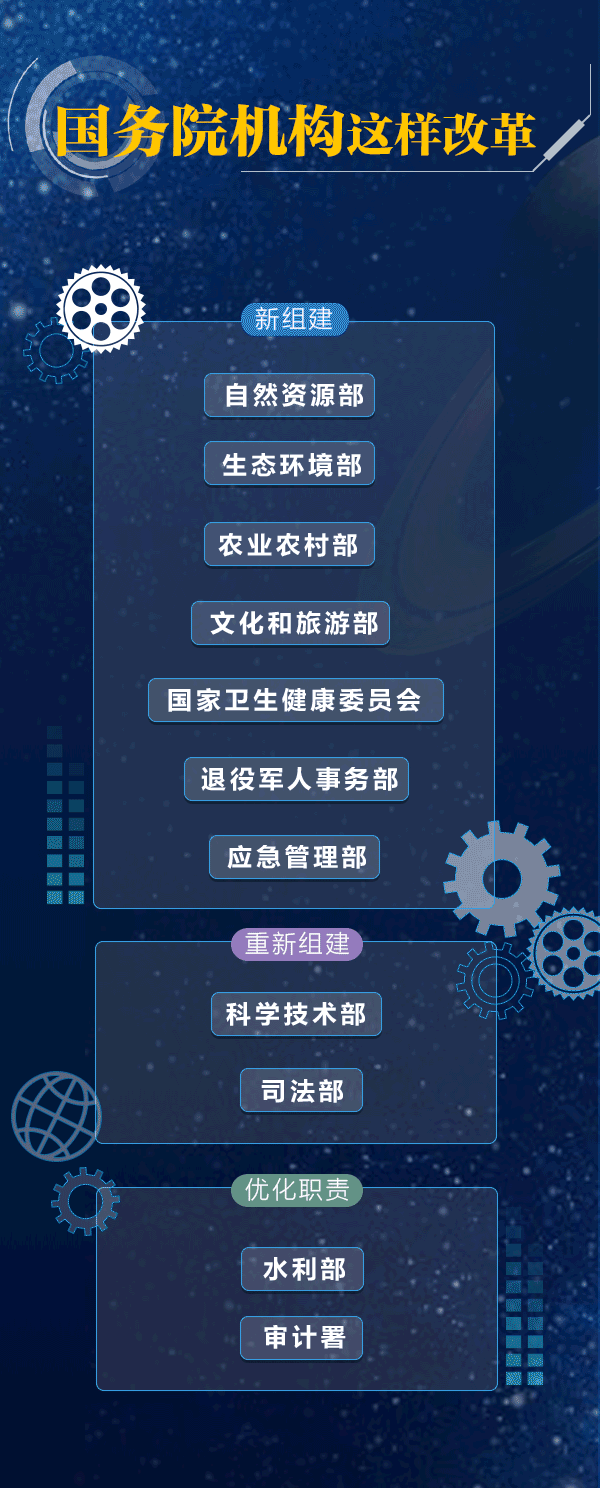一图看懂国务院组成部门调整方案 ●两会时间丨高级!