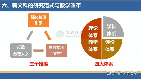 2021年新文科建设与教学质量提升