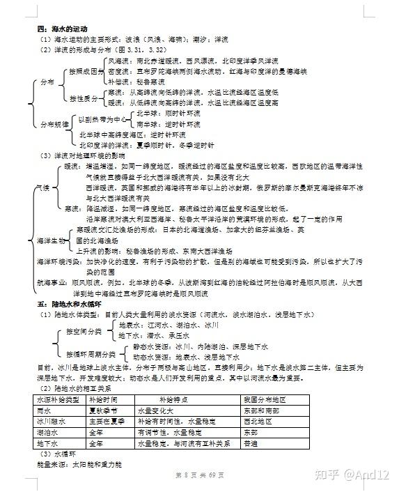 高中地理:知识点总结大全,文综快速逆袭!