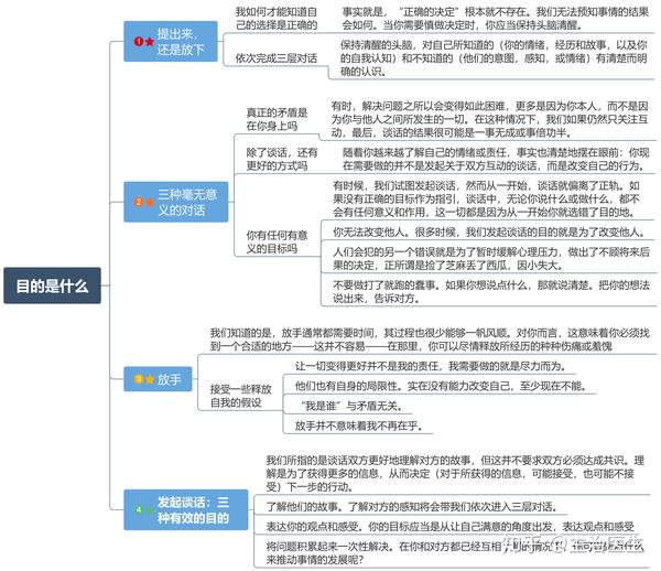 高难度谈话l思维导图