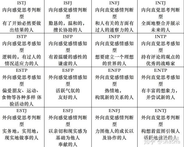 myoffer郝斐:16种职业人格 你属于哪一种?