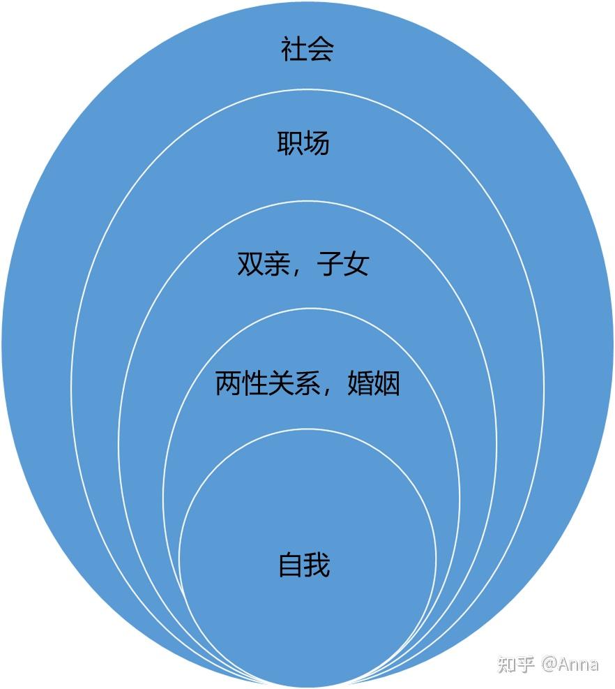 在人生各个阶段如何摆正自己的位置职场篇