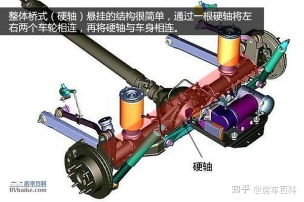 房车百科系列二:房车的常用底盘(4)越野底盘