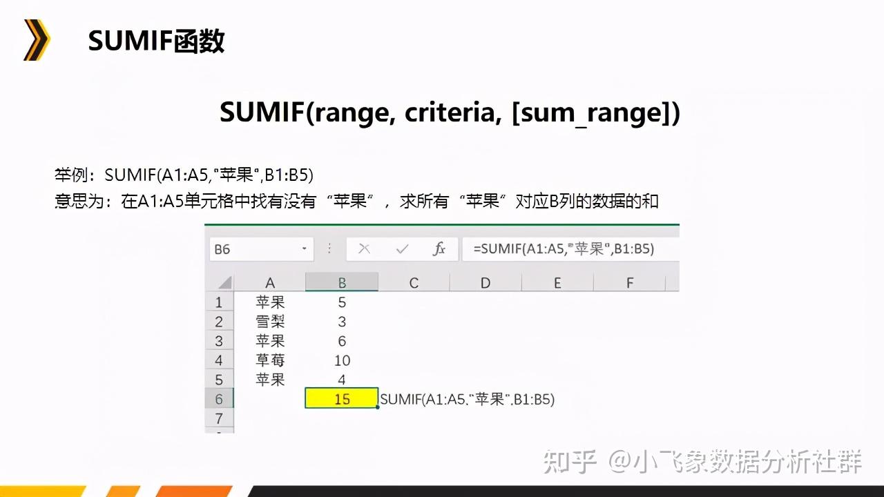 三,sumif与sumifs函数