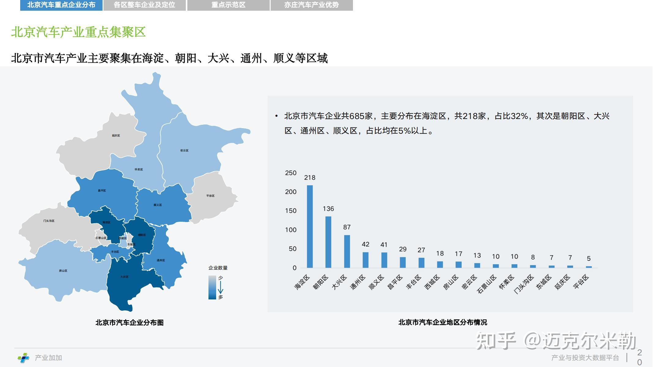 北京汽车产业投资活力研究2021附下载