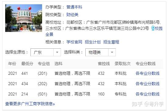 广州工商学院2021录取分数线是多少高考需要多少分才能上