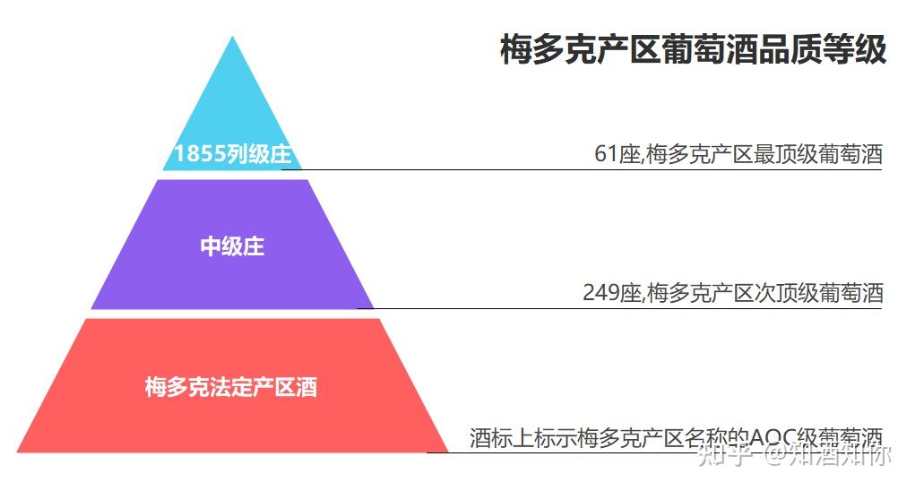 法国波尔多葡萄酒之梅多克产区全面解读