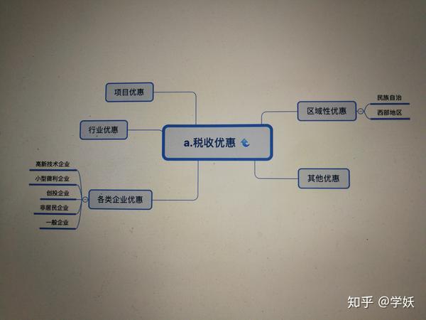 税收优惠方面的政策,根据现有的政策用思维导图的方式做了简单的分类