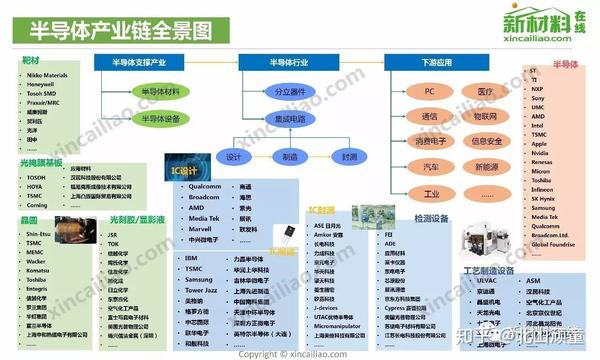 50大产业链全景图