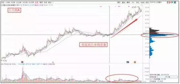 如下图,小天鹅a000418股价走势图.