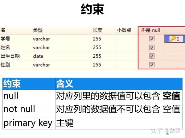 sql update 所有字段_update sql 多个字段_update多个字段