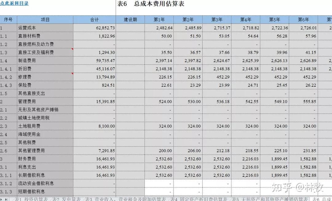 最新光伏项目财务测算模型