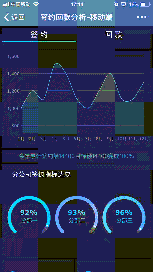 3.3 图表轮播