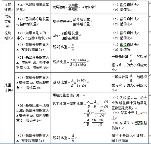 2017公务员考试考前必看,行测资料分析常用公式最全汇总