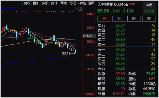 公司股价大跌……千亿龙头突然闪崩,新能源赛道多股暴跌,创业板跌近2%