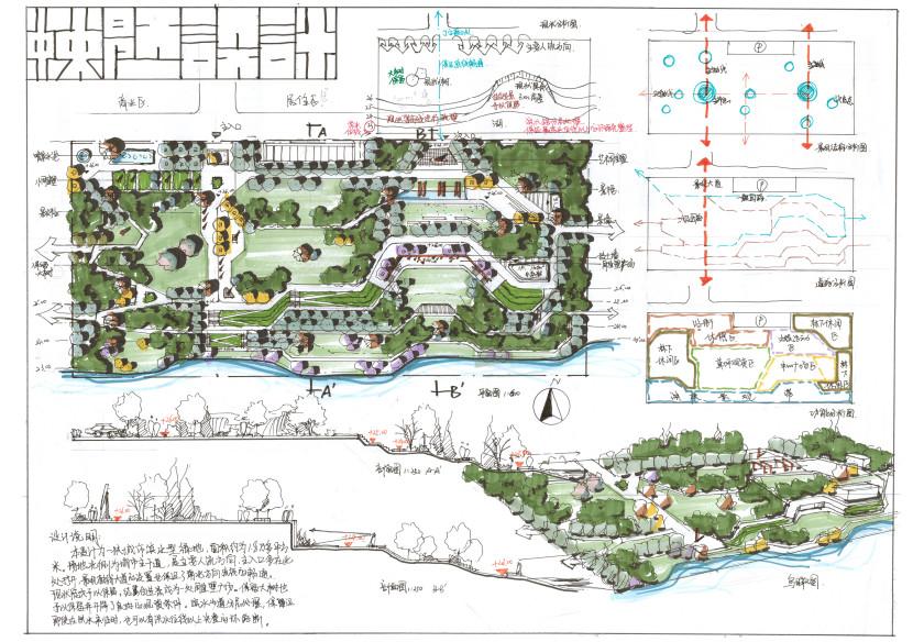 2020南农风景园林【快题前两名】学姐寄语