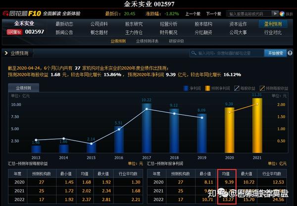 股票实盘:新增一个好标的股(附分析)