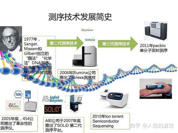 新冠病毒339:第二代dna测序,igm(免疫球蛋白m,单向免疫扩散