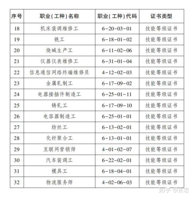 杭州钱塘区紧缺职业工种目录出炉这32个职业很吃香还有补贴拿