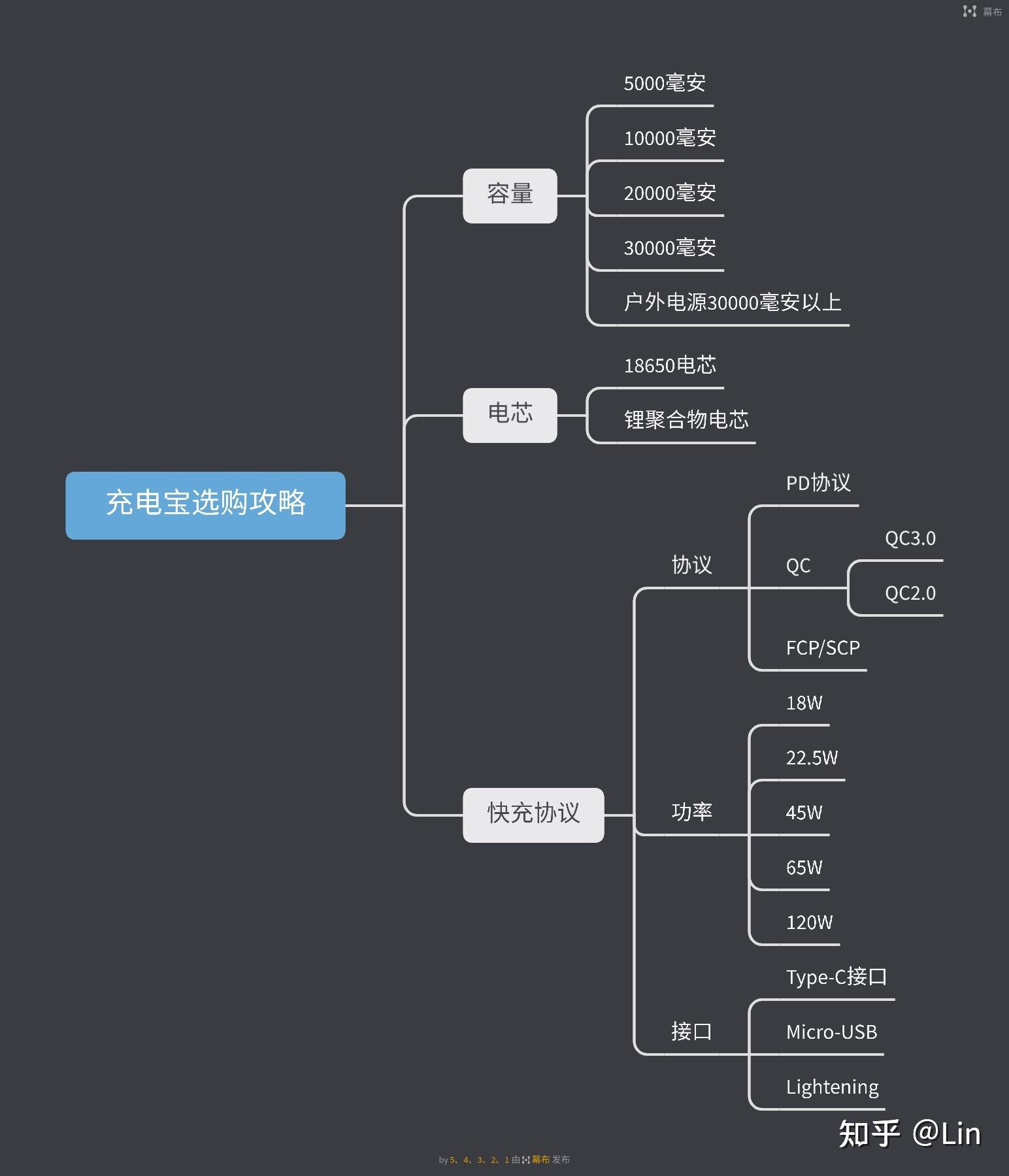 整理一张关于充电宝选择攻略的思维导图:你可以收藏起来,方便以后慢慢