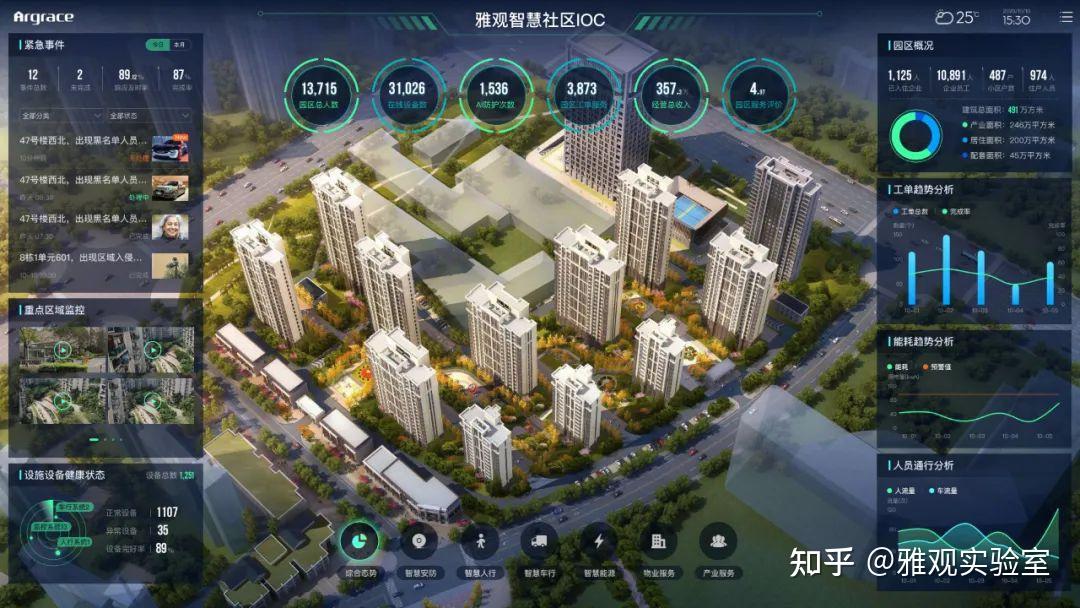 智慧社区项目再次获奖雅观助力社区管理更智能居民生活更美好