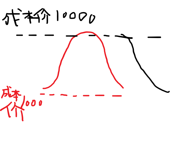 货币金融学知识体系知乎回答篇编号17