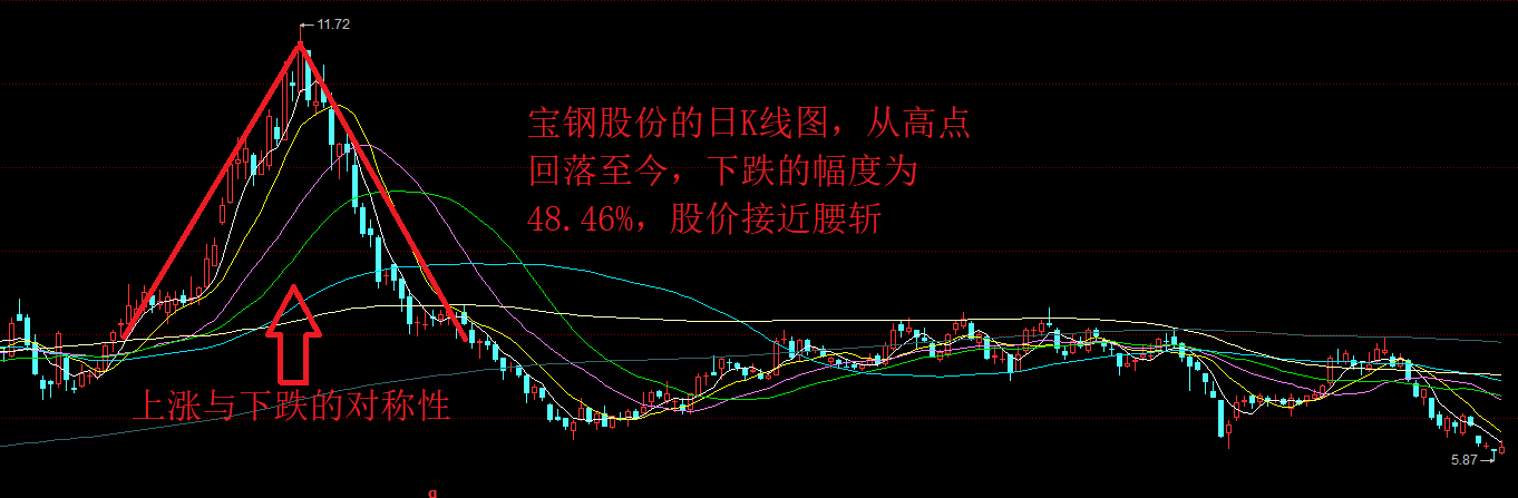 割肉走了宝钢股份的股价自高点接近腰斩股民户均浮亏40万