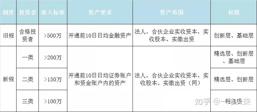 【整理】北京证券交易所规则整理