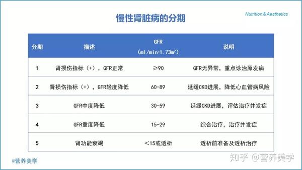 慢病营养丨慢性肾脏病如何进行系统化营养管理
