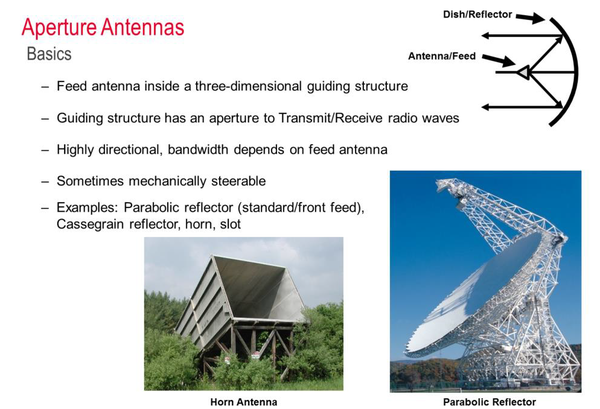 孔径天线 aaperture antennas-深度解析天线理论和天线测量基础知识3
