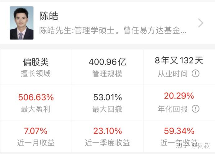 二,接下来是各只基金基金经理的盘点
