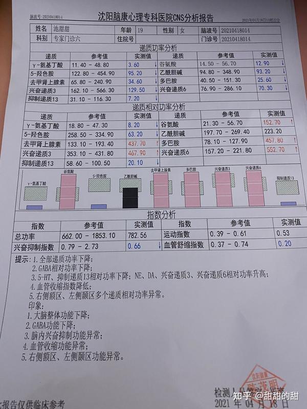 重度抑郁症的我