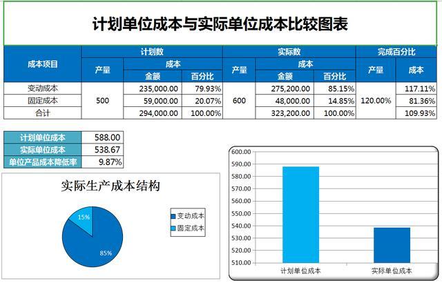 产品成本核算步骤